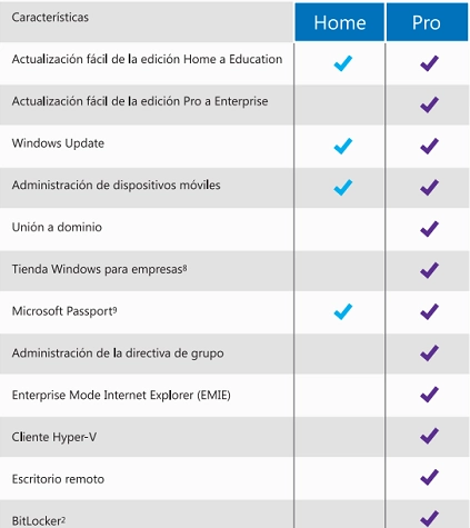 TABLA WINDOWS PROFESIONAL.